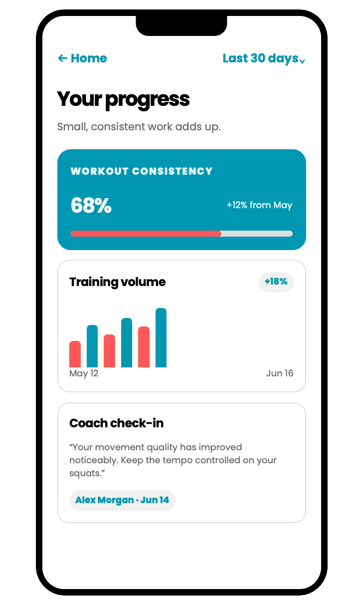 Racksmith client progress app